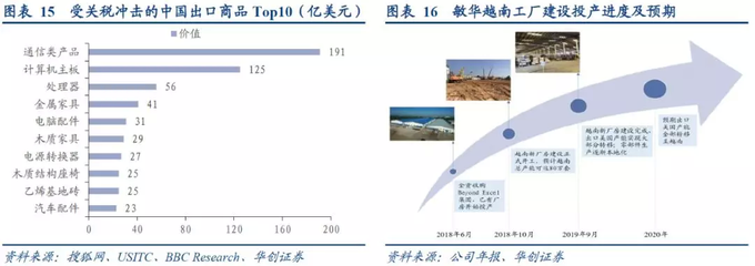 華創(chuàng)證券強(qiáng)推敏華控股 內(nèi)銷增長(zhǎng)強(qiáng)勁，長(zhǎng)期核心優(yōu)勢(shì)持續(xù)鞏固